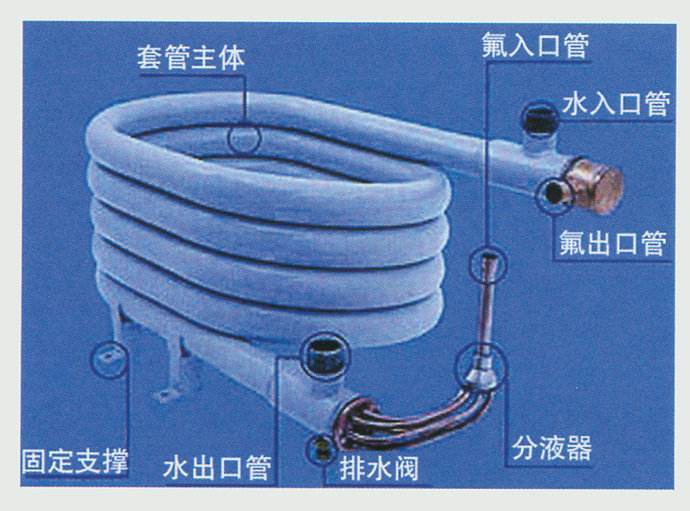 空氣能采暖設(shè)備中，套管換熱器的優(yōu)缺點(diǎn)