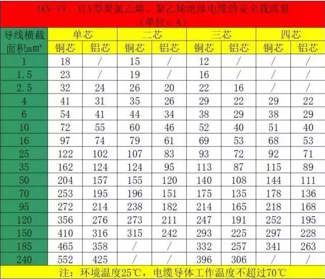 空氣能熱泵機組的電纜如何計算和選擇？