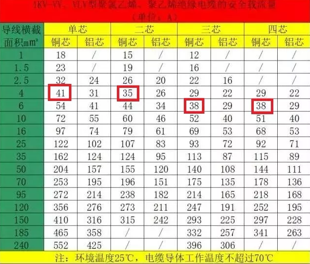 空氣能熱泵機組的電纜如何計算和選擇？
